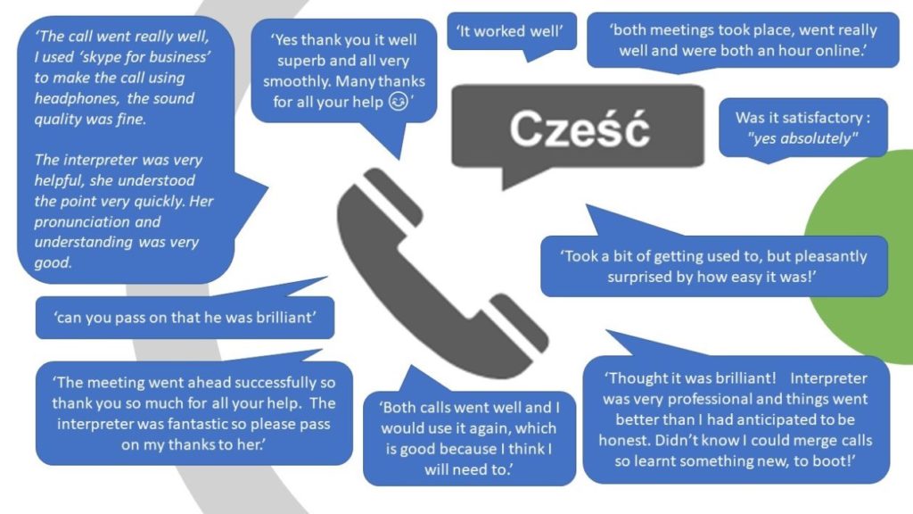 Telephone Interpreting Graphic